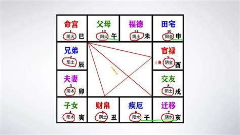 紫微五行局|紫微斗数基础 